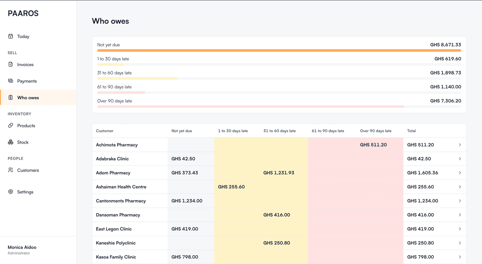 Paaros who owes on web